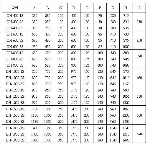 干粉振動篩