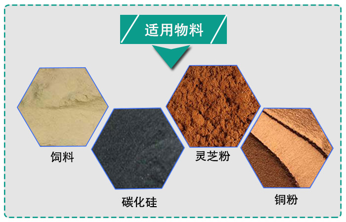 氣體保護超聲波振動篩適用行業