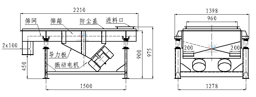 直線振動篩側(cè)面結(jié)構(gòu)圖：篩網(wǎng)，篩箱，防塵蓋，進料口，導力板，振動電機等。