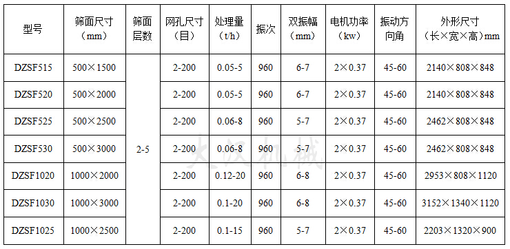 直線振動篩技術參數