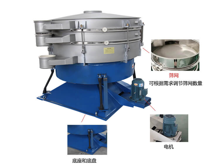 搖擺篩分機：篩網，振動電機，底座展示圖