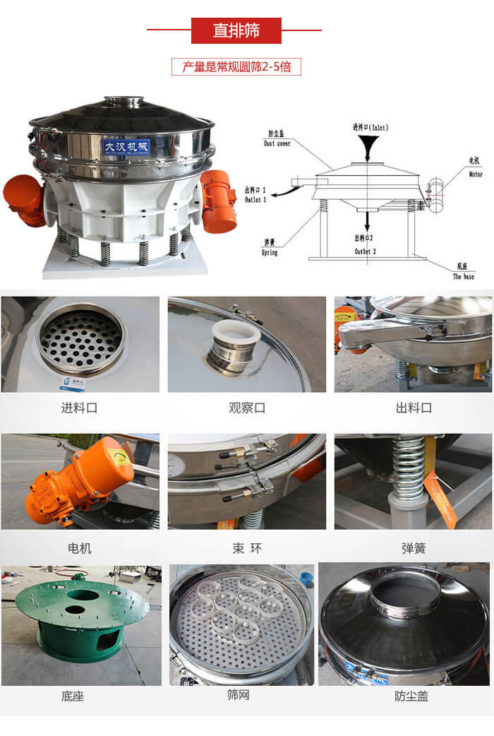 直排篩：電機，束環，彈簧底座清網裝置等部件展示圖。