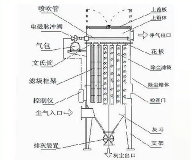 迷你除塵器結(jié)構(gòu)圖