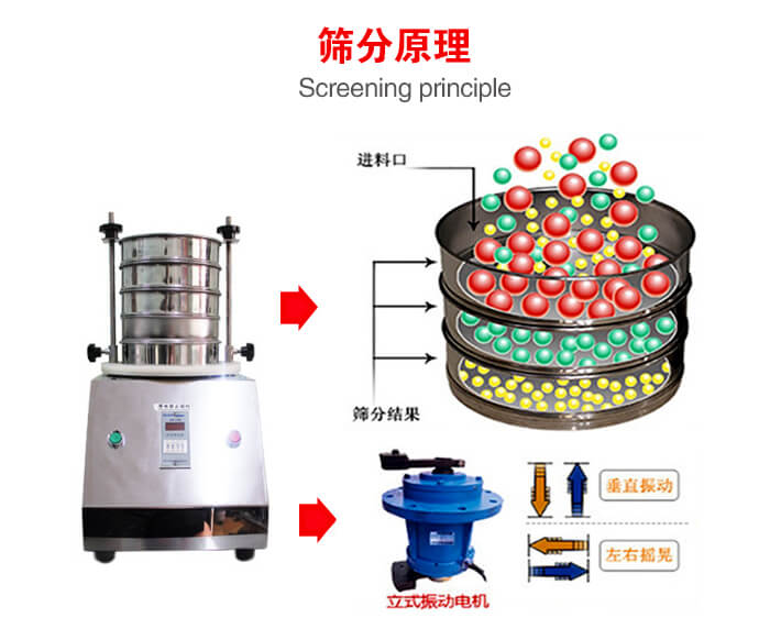 試驗篩機(jī)工作原理物料進(jìn)入試驗篩振動篩中，利用底部電機(jī)的振動，完成物料在篩框中的篩選目的。