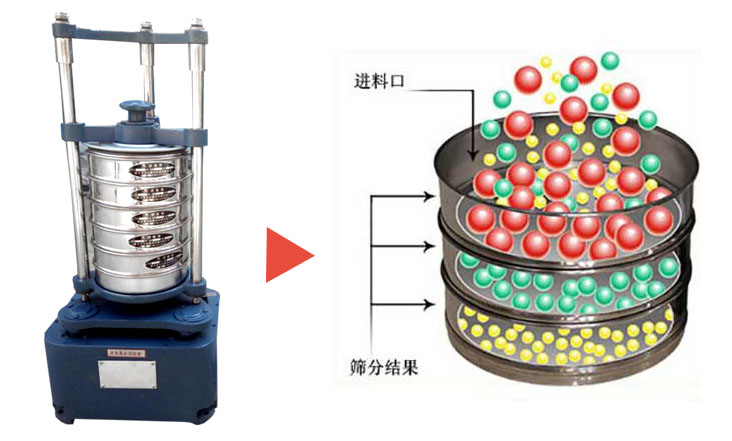 頂擊式振篩擊工作原理